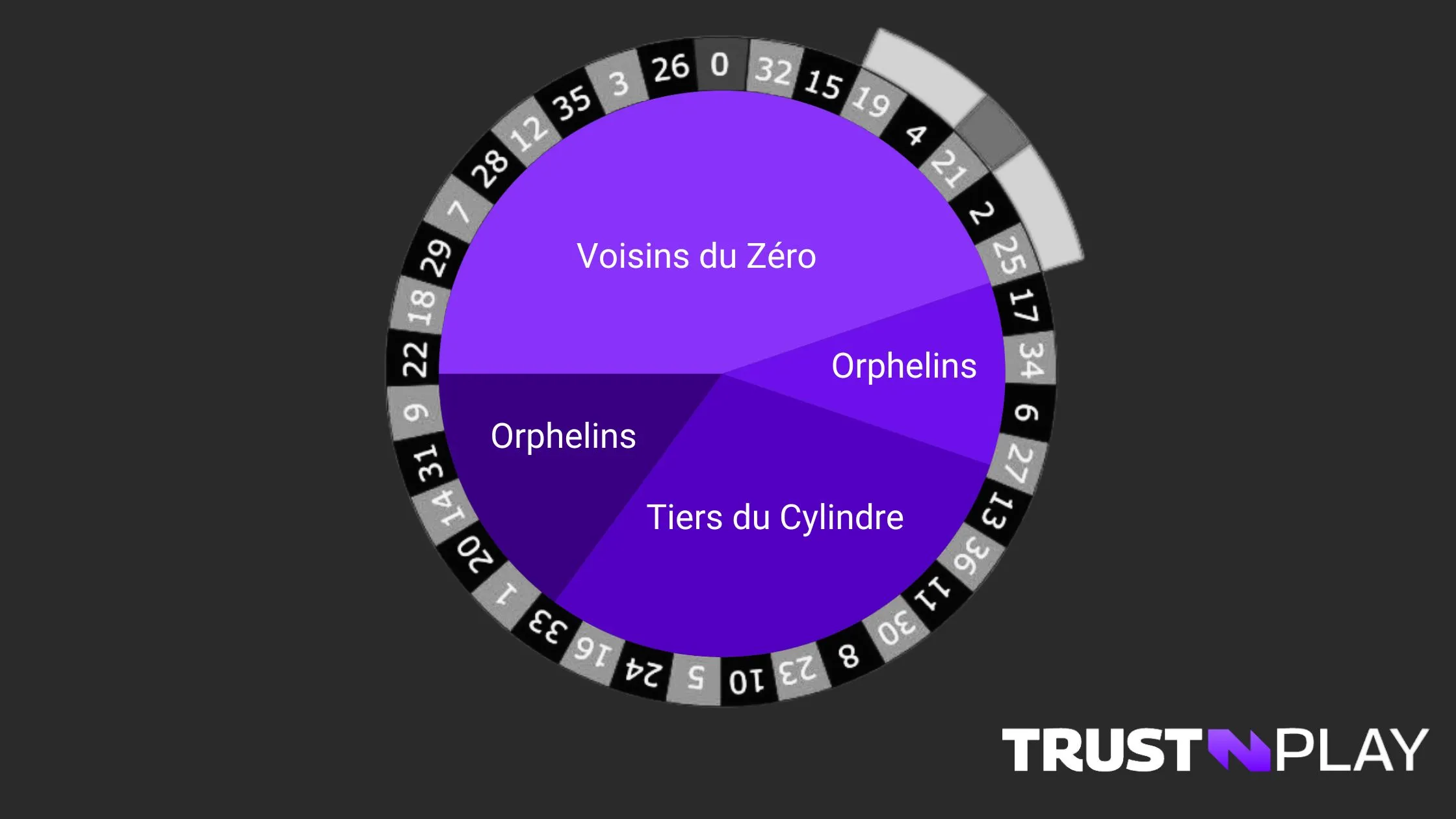 Call bets French roulette 