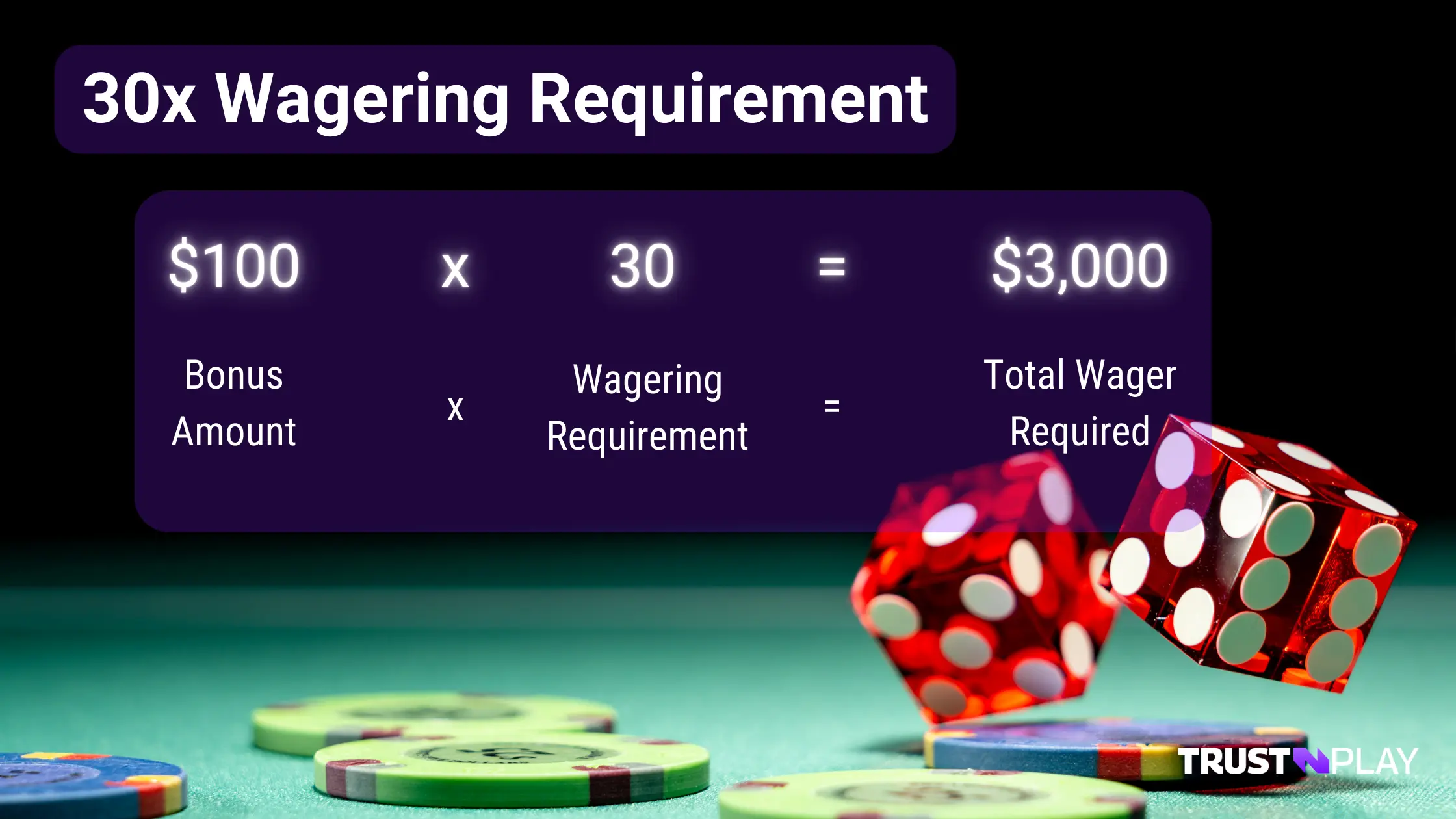 How to calculate playthrough requirement at a casino.