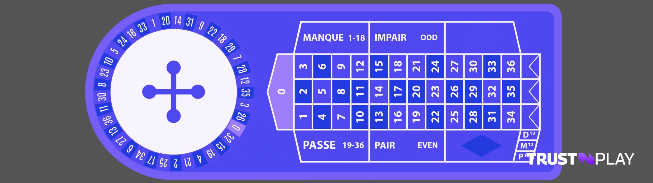 French roulette Review TrustnPlay